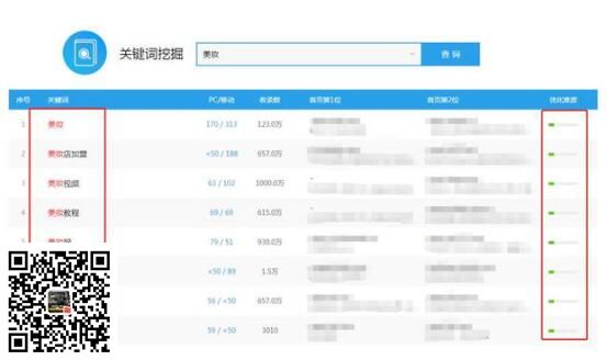 什么是百度霸屏？百度霸屏的核心是什么？网站关键词(图2)
