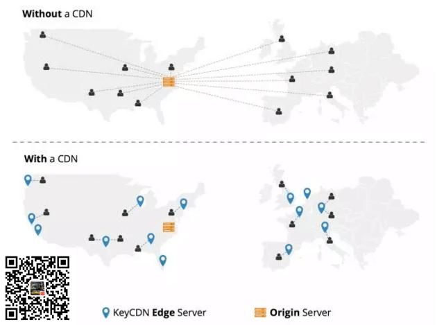 为什么越来越多的网站选择CDN加速？CDN加速有什么作用？(图2)