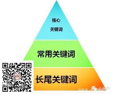 SEO必备——长尾关键词(图2)