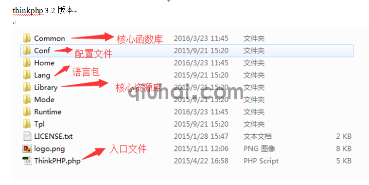 tp框架的详细介绍，tp框架基础(图2)