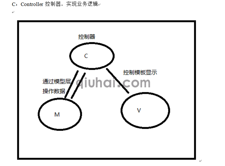 tp框架的详细介绍，tp框架基础(图10)